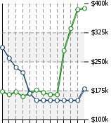 Home Value Graphic